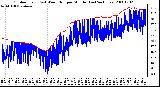 Milwaukee Weather Outdoor Temp (vs) Wind Chill per Minute (Last 24 Hours)