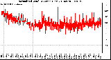 Milwaukee Weather Normalized Wind Direction (Last 24 Hours)