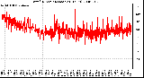 Milwaukee Weather Wind Direction (Last 24 Hours)