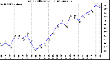 Milwaukee Weather Wind Chill (Last 24 Hours)