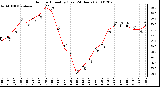 Milwaukee Weather Outdoor Humidity (Last 24 Hours)