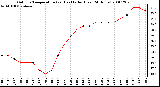 Milwaukee Weather Outdoor Temperature (vs) Heat Index (Last 24 Hours)