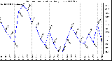 Milwaukee Weather Outdoor Temperature Daily Low