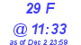 Milwaukee Weather THSW Index High Today