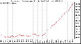 Milwaukee Weather Barometric Pressure per Minute (Last 24 Hours)