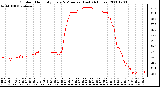 Milwaukee Weather Outdoor Humidity Every 5 Minutes (Last 24 Hours)