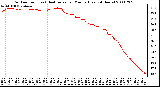 Milwaukee Weather Outdoor Temp (vs) Heat Index per Minute (Last 24 Hours)