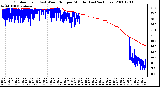 Milwaukee Weather Outdoor Temp (vs) Wind Chill per Minute (Last 24 Hours)