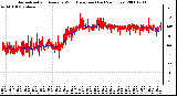 Milwaukee Weather Normalized and Average Wind Direction (Last 24 Hours)