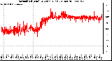 Milwaukee Weather Normalized Wind Direction (Last 24 Hours)