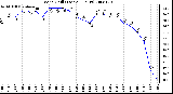 Milwaukee Weather Wind Chill (Last 24 Hours)