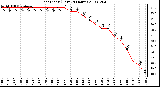 Milwaukee Weather Heat Index (Last 24 Hours)