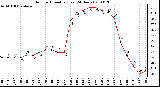 Milwaukee Weather Outdoor Humidity (Last 24 Hours)