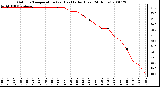 Milwaukee Weather Outdoor Temperature (vs) Heat Index (Last 24 Hours)