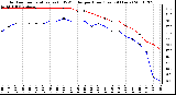 Milwaukee Weather Outdoor Temperature (vs) THSW Index per Hour (Last 24 Hours)