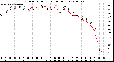 Milwaukee Weather THSW Index per Hour (F) (Last 24 Hours)