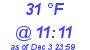 Milwaukee Weather Dewpoint High High Today