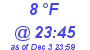 Milwaukee Weather Dewpoint High Low Today