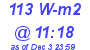 Milwaukee Weather Solar Radiation High Today