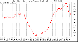 Milwaukee Weather Outdoor Humidity Every 5 Minutes (Last 24 Hours)