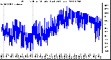 Milwaukee Weather Wind Chill per Minute (Last 24 Hours)