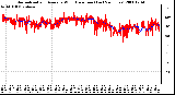 Milwaukee Weather Normalized and Average Wind Direction (Last 24 Hours)