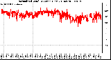 Milwaukee Weather Normalized Wind Direction (Last 24 Hours)