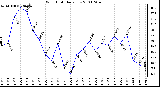 Milwaukee Weather Wind Chill Daily Low