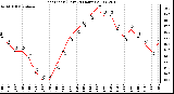 Milwaukee Weather Heat Index (Last 24 Hours)