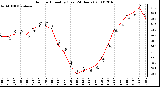 Milwaukee Weather Outdoor Humidity (Last 24 Hours)