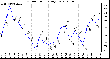 Milwaukee Weather Outdoor Humidity Daily Low