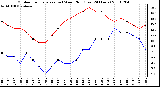 Milwaukee Weather Outdoor Temperature (vs) Wind Chill (Last 24 Hours)