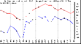 Milwaukee Weather Outdoor Temperature (vs) THSW Index per Hour (Last 24 Hours)