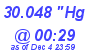 Milwaukee Weather Barometer Low Today