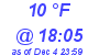 Milwaukee Weather Dewpoint High High Today