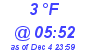 Milwaukee Weather Dewpoint High Low Today