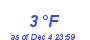 Milwaukee Weather Dewpoint High Low Month