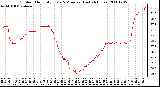 Milwaukee Weather Outdoor Humidity Every 5 Minutes (Last 24 Hours)