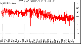 Milwaukee Weather Wind Direction (Last 24 Hours)