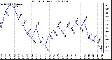 Milwaukee Weather Wind Chill Daily Low