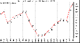 Milwaukee Weather Outdoor Humidity (Last 24 Hours)