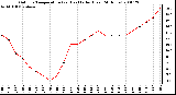 Milwaukee Weather Outdoor Temperature (vs) Heat Index (Last 24 Hours)