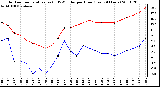 Milwaukee Weather Outdoor Temperature (vs) THSW Index per Hour (Last 24 Hours)