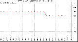 Milwaukee Weather Wind Direction (Last 24 Hours)