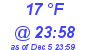 Milwaukee Weather Dewpoint High High Today