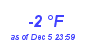 Milwaukee Weather Dewpoint High Low Month