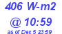 Milwaukee Weather Solar Radiation High Today