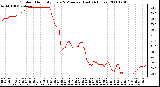 Milwaukee Weather Outdoor Humidity Every 5 Minutes (Last 24 Hours)