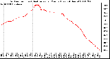 Milwaukee Weather Outdoor Temp (vs) Heat Index per Minute (Last 24 Hours)