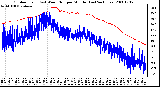 Milwaukee Weather Outdoor Temp (vs) Wind Chill per Minute (Last 24 Hours)